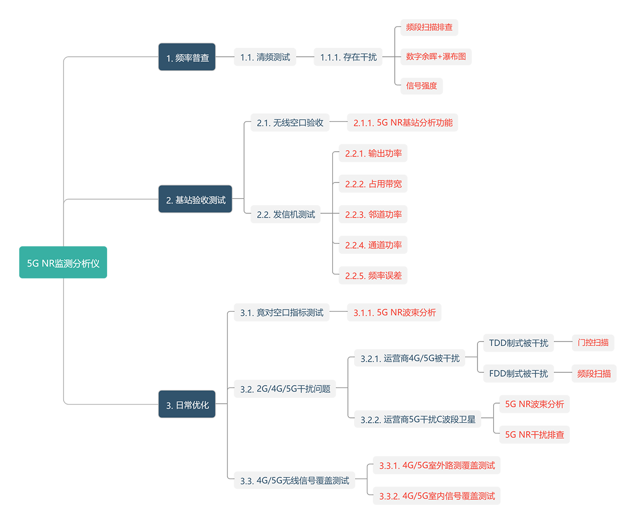 年終工作匯報.png 年終工作(zuò)匯報.png