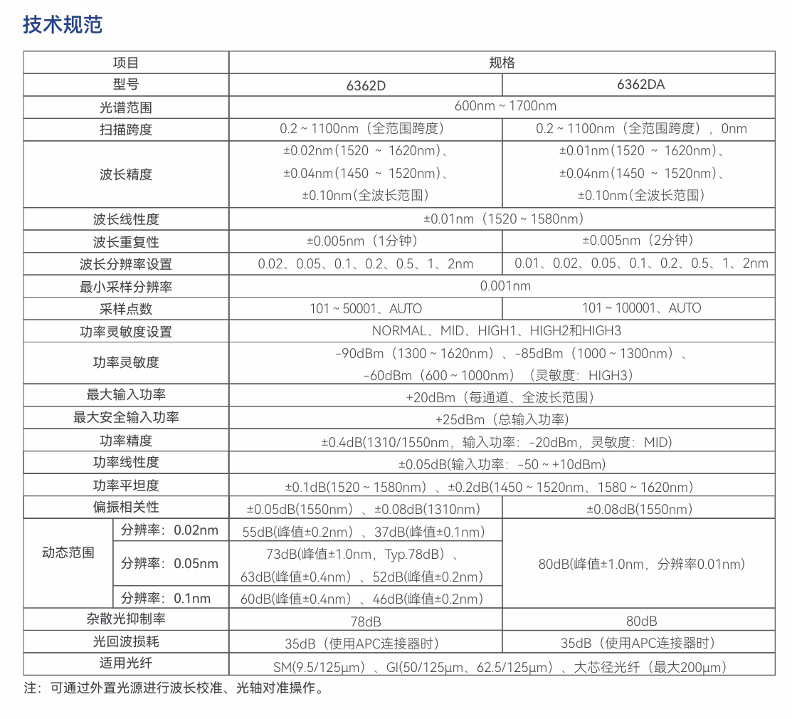 技術(shù)規範.png 技術規範.png